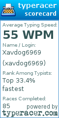 Scorecard for user xavdog6969