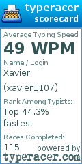 Scorecard for user xavier1107