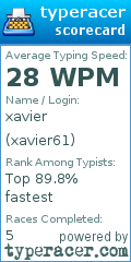 Scorecard for user xavier61