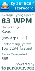 Scorecard for user xavierp1120