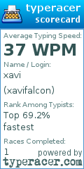 Scorecard for user xavifalcon