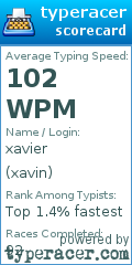 Scorecard for user xavin