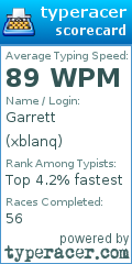 Scorecard for user xblanq