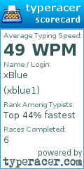 Scorecard for user xblue1