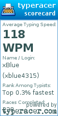 Scorecard for user xblue4315