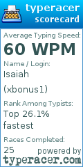 Scorecard for user xbonus1