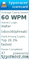 Scorecard for user xbox360phreak
