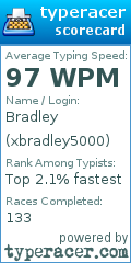 Scorecard for user xbradley5000