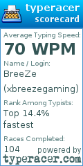 Scorecard for user xbreezegaming