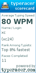 Scorecard for user xc24