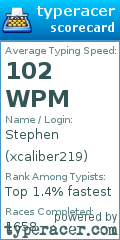 Scorecard for user xcaliber219