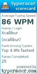 Scorecard for user xcallibur