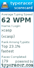 Scorecard for user xcasp
