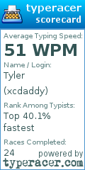 Scorecard for user xcdaddy