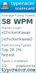Scorecard for user xchickenkawaii