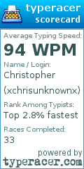 Scorecard for user xchrisunknownx