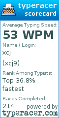 Scorecard for user xcj9