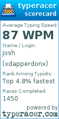 Scorecard for user xdapperdonx