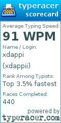 Scorecard for user xdappii