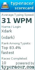 Scorecard for user xdark