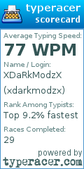 Scorecard for user xdarkmodzx
