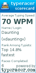 Scorecard for user xdauntingx