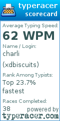Scorecard for user xdbiscuits