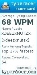 Scorecard for user xdeezxnutzx