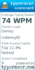 Scorecard for user xdenny8