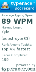 Scorecard for user xdestroyer83