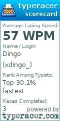 Scorecard for user xdingo_
