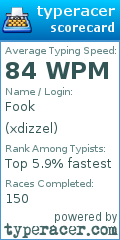 Scorecard for user xdizzel