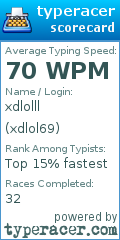 Scorecard for user xdlol69