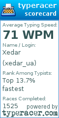 Scorecard for user xedar_ua