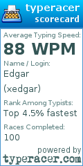 Scorecard for user xedgar