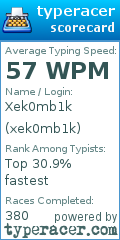 Scorecard for user xek0mb1k