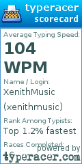 Scorecard for user xenithmusic