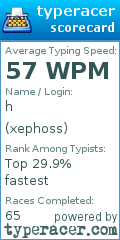 Scorecard for user xephoss