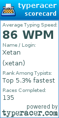 Scorecard for user xetan