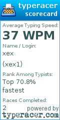Scorecard for user xex1