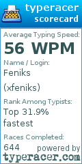 Scorecard for user xfeniks