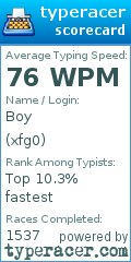 Scorecard for user xfg0