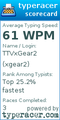 Scorecard for user xgear2