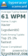 Scorecard for user xgodwin89