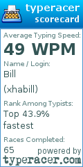 Scorecard for user xhabill