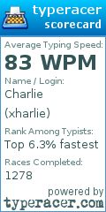 Scorecard for user xharlie
