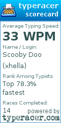 Scorecard for user xhella