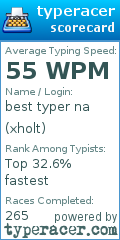 Scorecard for user xholt