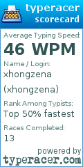 Scorecard for user xhongzena