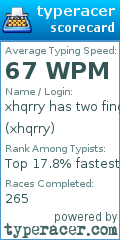 Scorecard for user xhqrry
